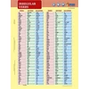 Kép 1/2 - Tanulói munkalap, A4, STIEFEL "Irregular Verbs"