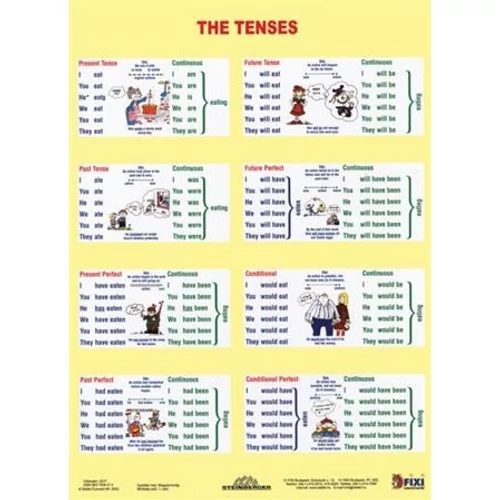 Tanulói munkalap, A4, STIEFEL "The Tenses / Sentence Buiding"